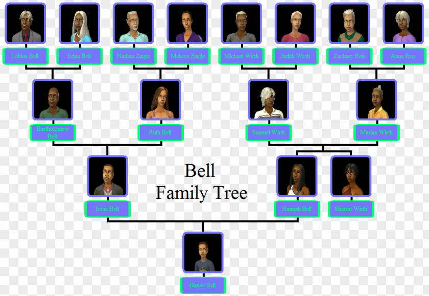 Family Tree The Sims 2: Apartment Life 3: University PNG