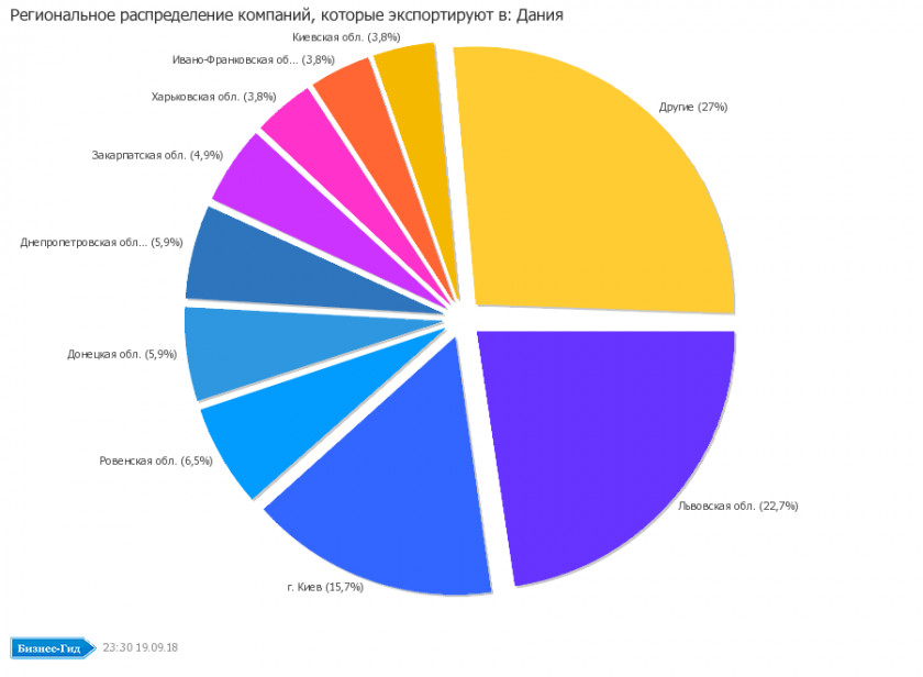 Russian Exports Color Wheel Pantone Circle Mercedes-Benz PNG