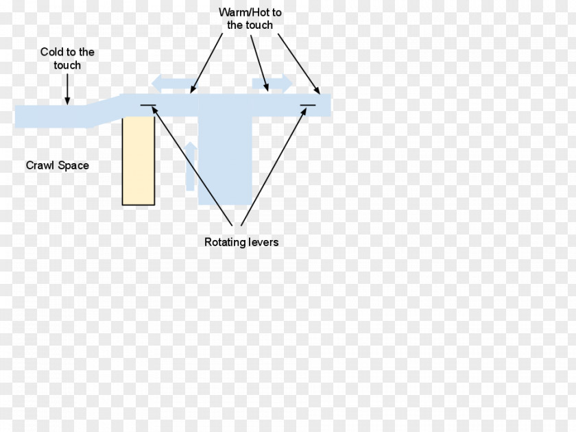 Triangle Brand Diagram PNG