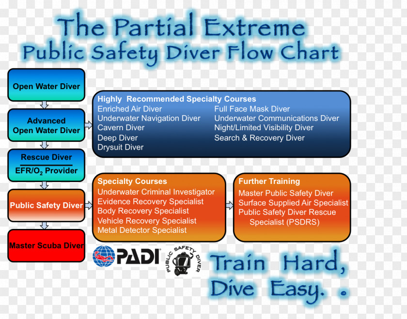 Scuba Diving Professional Association Of Instructors Underwater Diver Certification Public Safety PNG