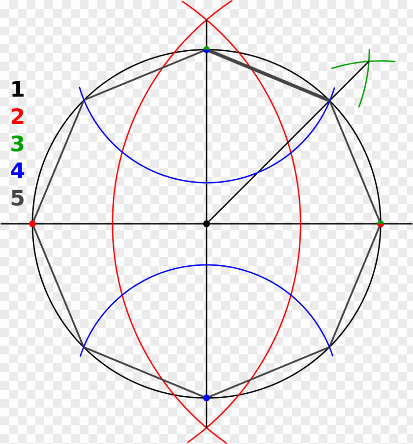 Circle Drawing Point Angle /m/02csf PNG