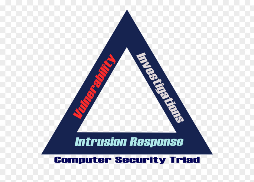 Computer Security Forensics Information Forensic Science Career PNG
