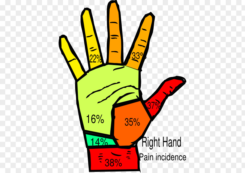 Hurting Or Helping Hands Clip Art Pain In Thumb Surgery Hand PNG