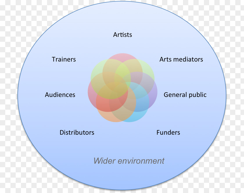 Cultural Workers Folk Artists Day Diagram PNG
