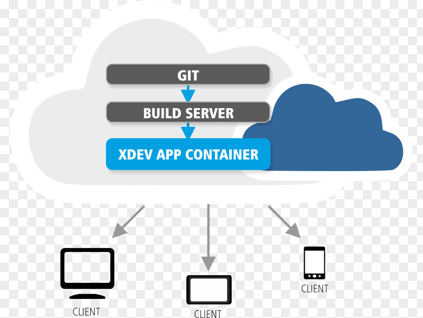 Defense Visual Information Distribution Service XDEV Software Deployment Computer Cross-platform Eclipse PNG