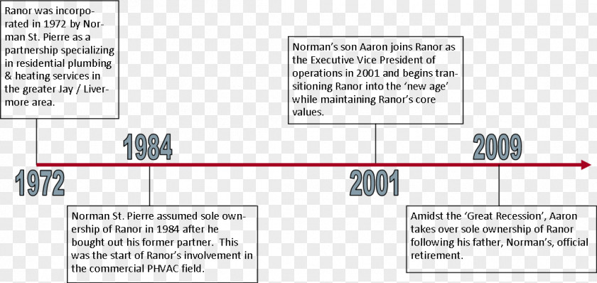 Design Document Line Brand PNG