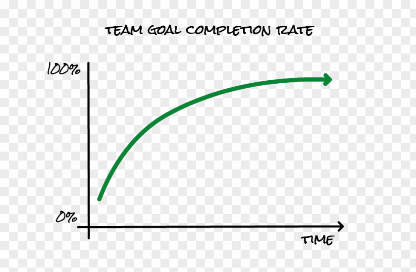 Goal Post Computer Software Developer Estimation Team Project PNG