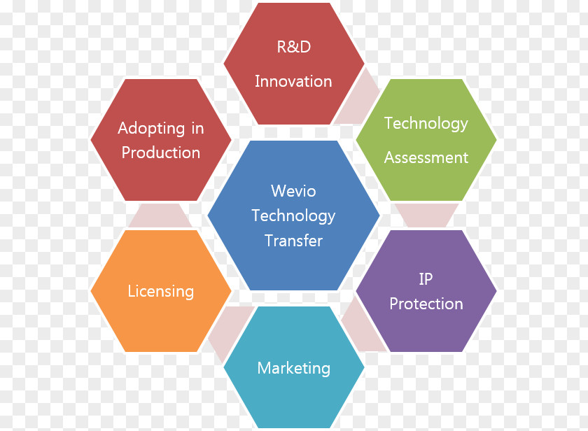 Business Customer Relationship Management Service PNG