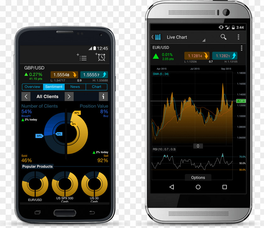 Smartphone Feature Phone Foreign Exchange Market Trader PNG