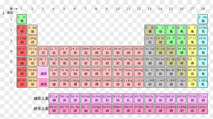 Table Periodic Chemical Element Chemistry Ionization Energy PNG
