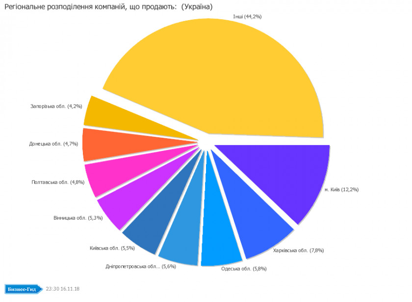 Catalog Charts Diamond Blade Tool Industry Sales Construction PNG