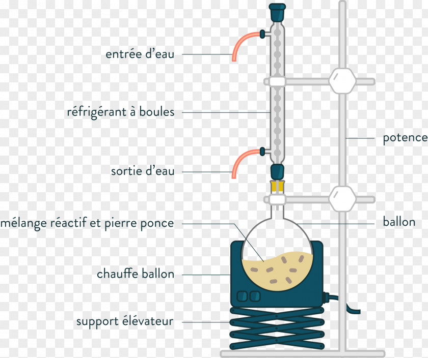 Ballon Air Reflux Condenser Chemistry Chemical Synthesis Round-bottom Flask PNG