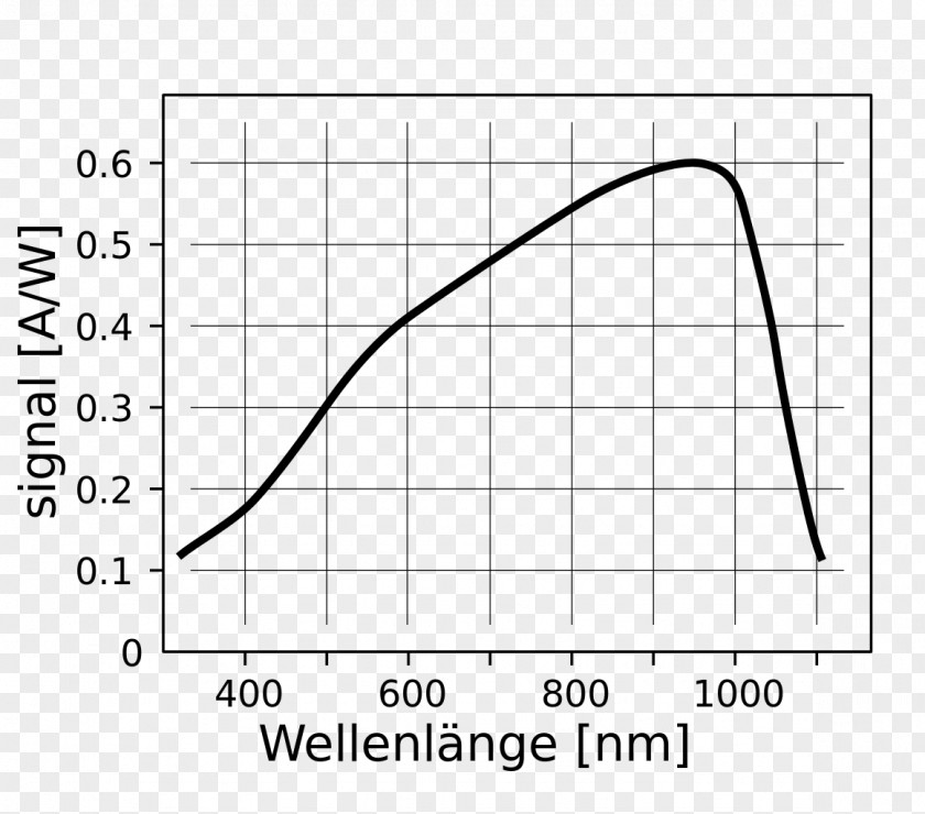 Light Photodiode Silicon Photodetector PNG