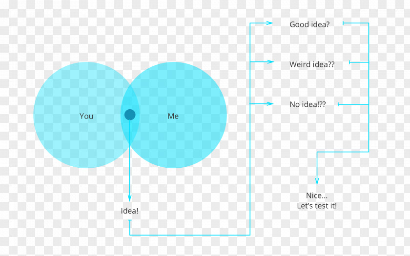 Line Brand Diagram PNG