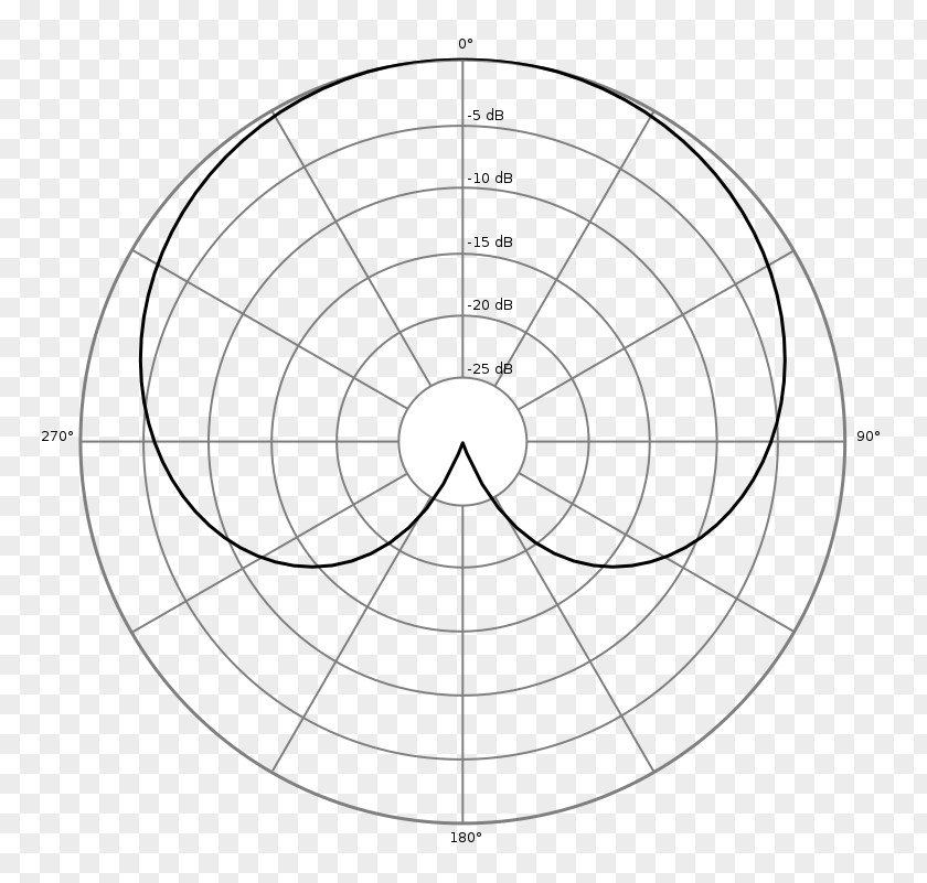 Microphone Cardioid Circle Diagrama Polar PNG