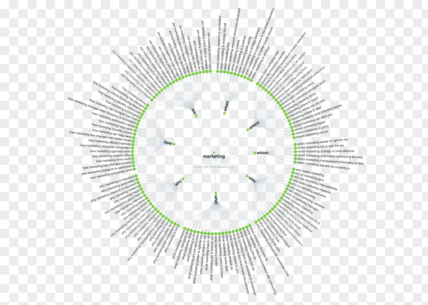 Keyword Research Digital Marketing Index Term Search Engine Optimization Density PNG