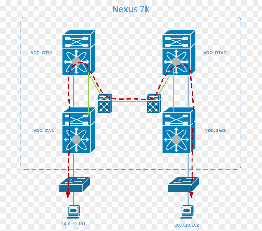 Cisco Nexus Switches Overlay Transport Virtualization Multicast Systems NX-OS PNG