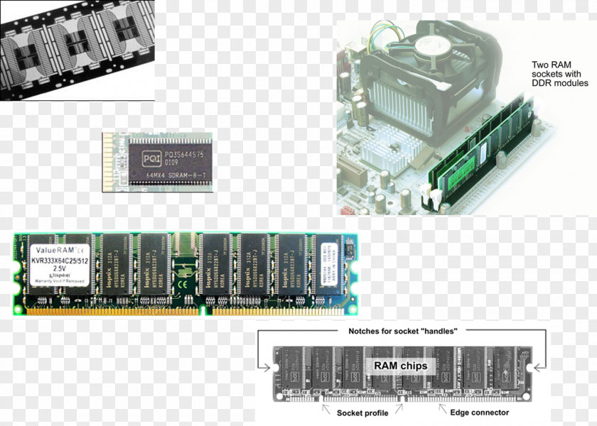 Ram TV Tuner Cards & Adapters Graphics Video Motherboard Computer Hardware Central Processing Unit PNG