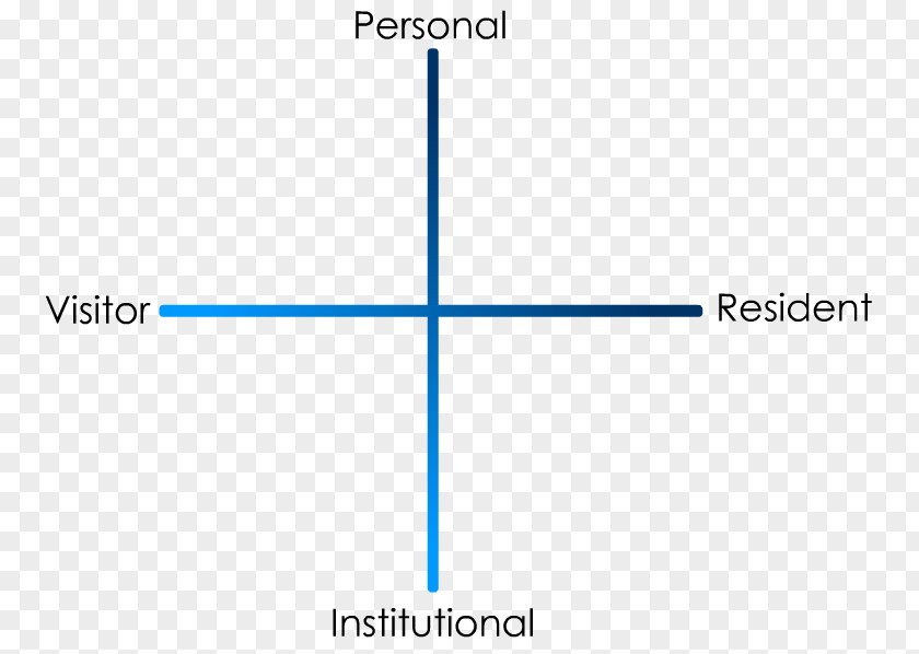 Stage Elements Perceptual Mapping Market Education Learning PNG