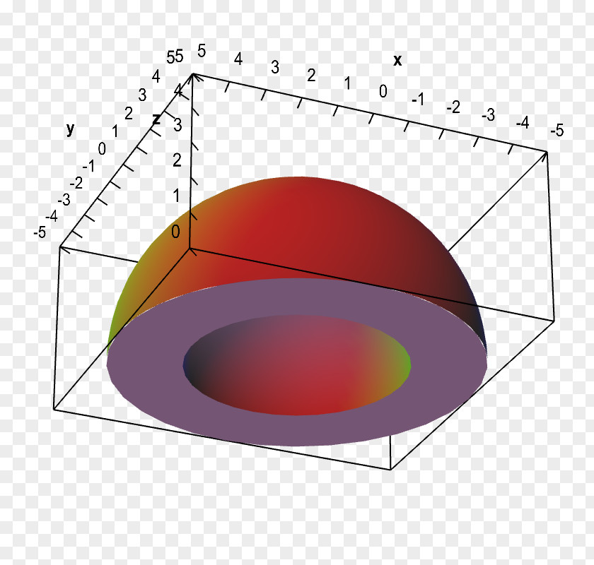 Circle Multiple Integral Sphere Spherical Shell PNG