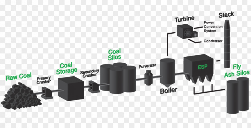 Greenery Plants Map Diagrams Silo Coal Fossil Fuel Power Station Fly Ash PNG