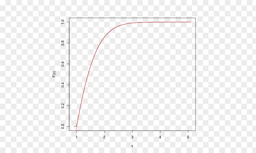 Line Paper Point Angle Exponential Distribution PNG
