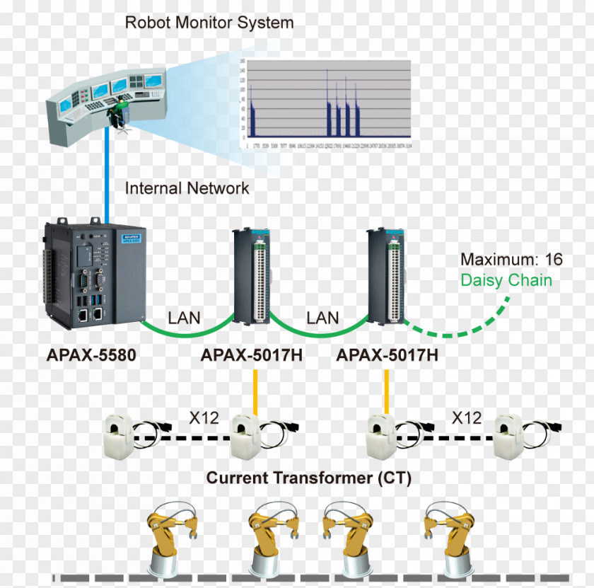 Robot Robotics Cost Industry Automation PNG