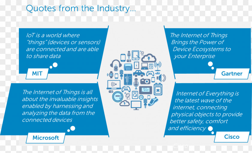 Article Title Internet Of Things Industry Organization Value Chain Service PNG