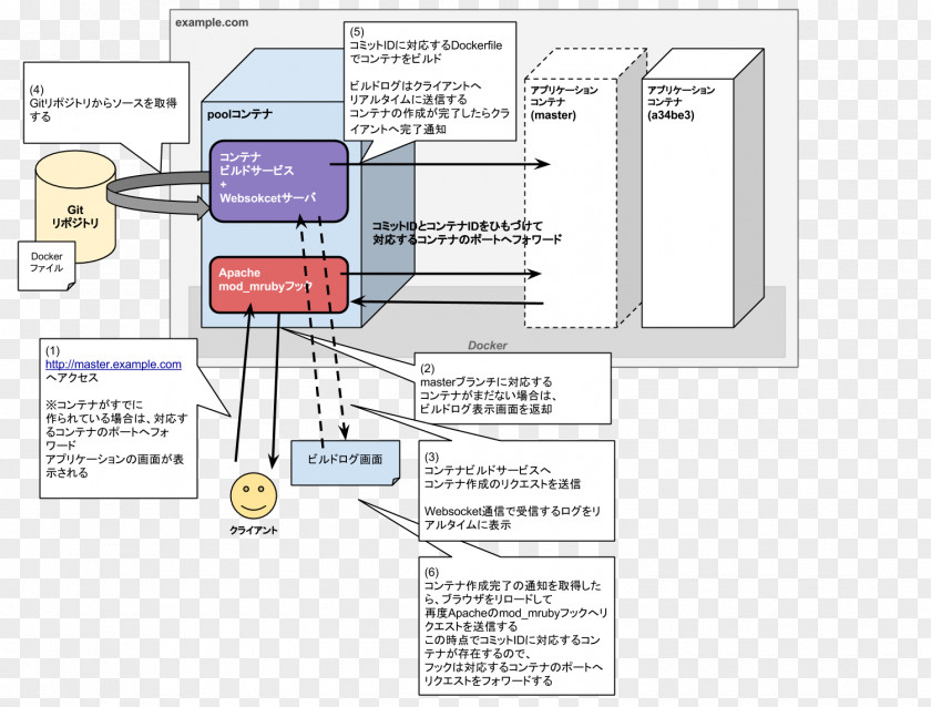 Japanese Architecture Engineering Line PNG
