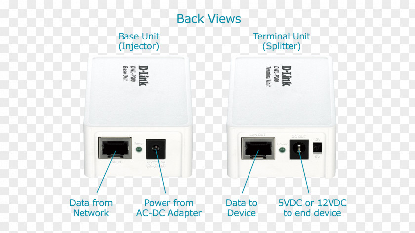 Wireless Access Points Power Over Ethernet Adapter D-Link PNG