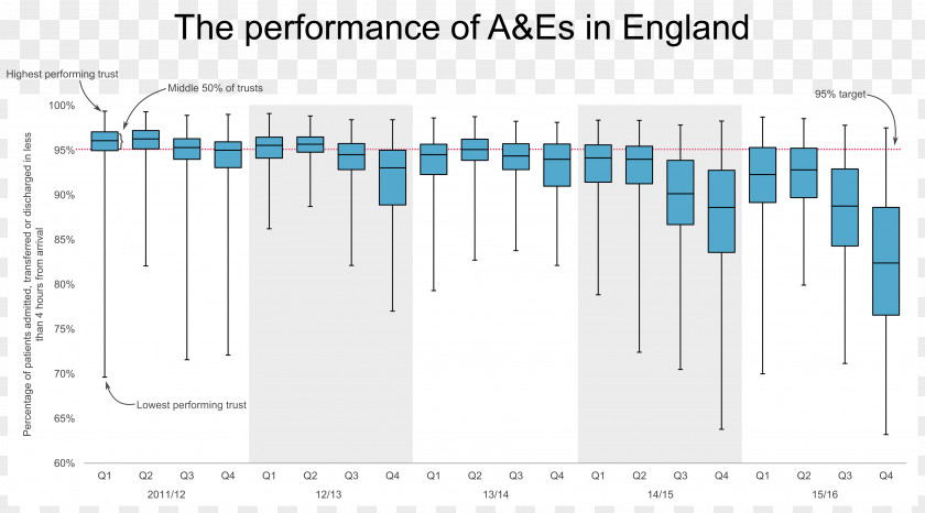 Reply To The Chart England Brand Document Medway PNG