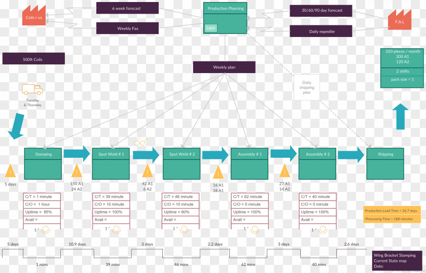PPT Value Stream Mapping Microsoft PowerPoint Diagram Template PNG