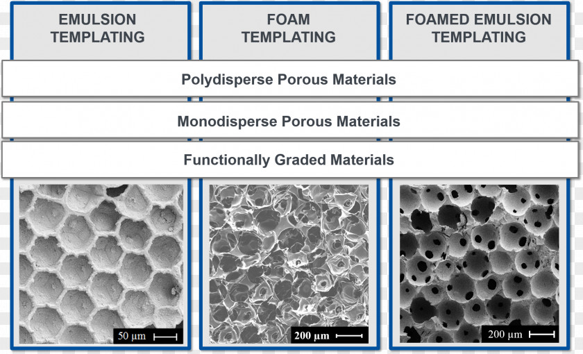 Mesoporous Material Porous Medium Porosity Steel PNG