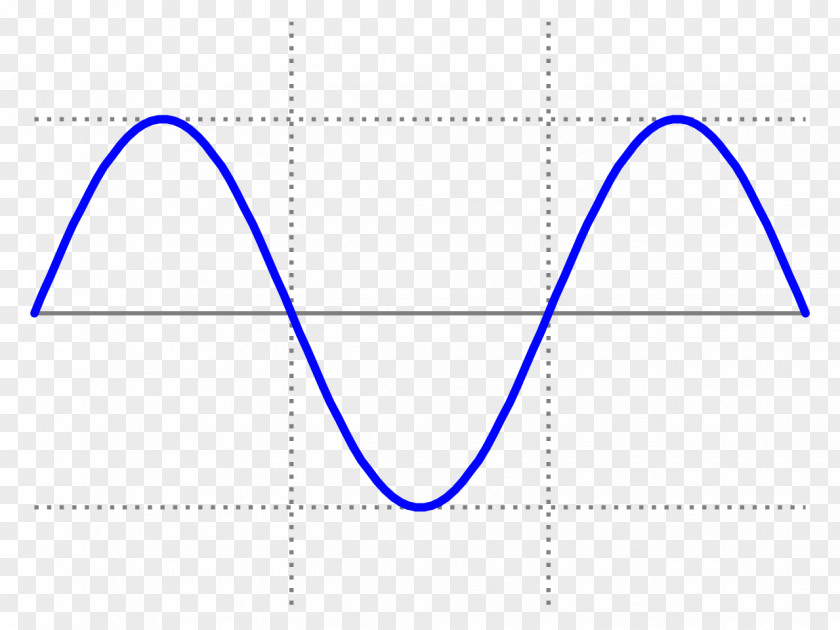 Wave Sine Square Graph Of A Function PNG