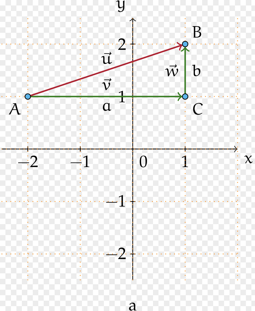 Line Point Angle Diagram PNG