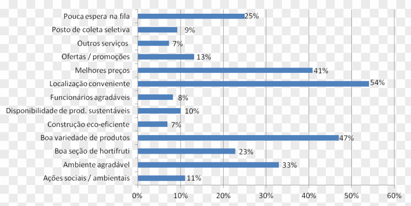 Engineer Computer Engineering Salary Industry PNG