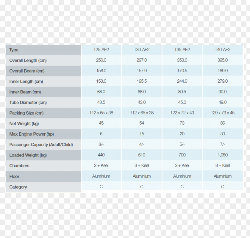 Inflatable Boat Polyvinyl Chloride Light World PNG