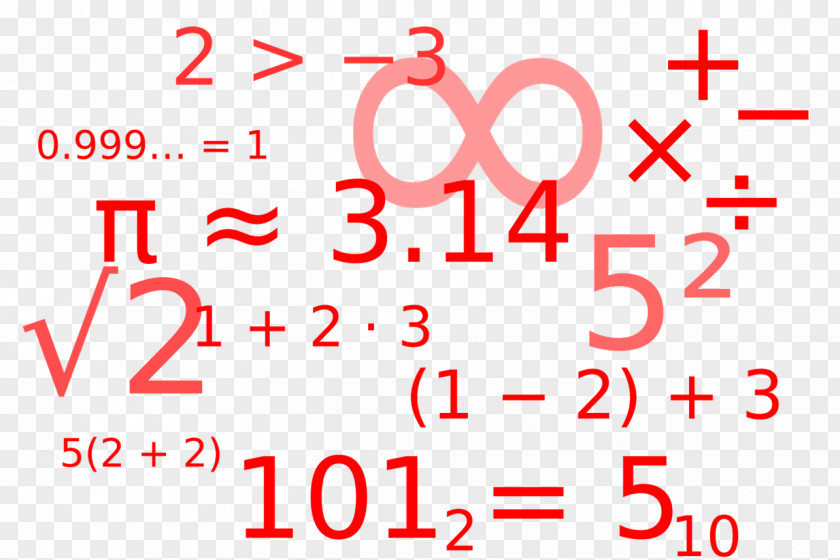 Mathematics Mathematical Notation Problem Algebra Geometry PNG