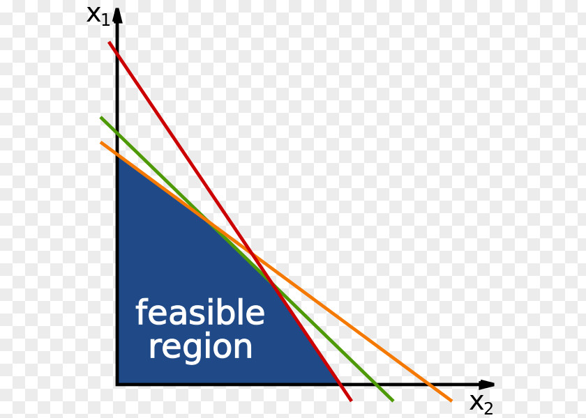 Mathematics Linear Programming Feasible Region Simplex Algorithm Optimization Problem Mathematical PNG