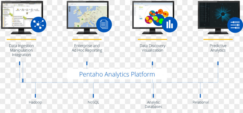 Mks Data Analytics Solutions Big Pentaho Analysis Business Intelligence Software PNG