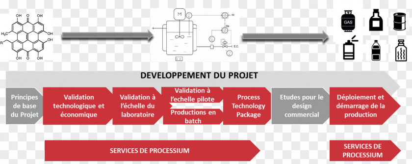 Product Workflow Technique Diens Design PNG