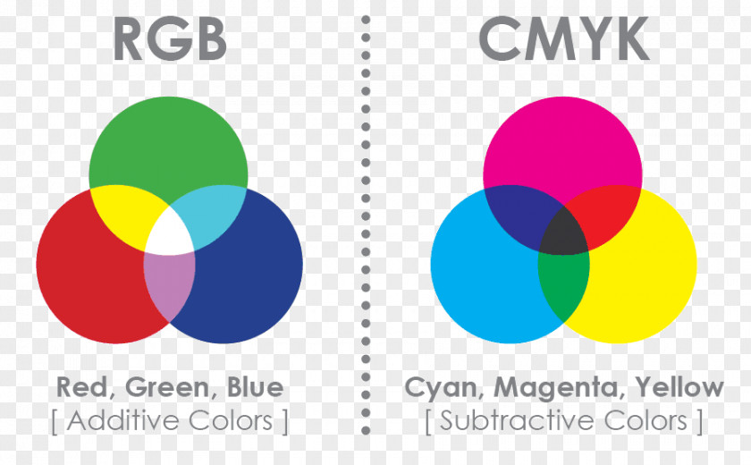 Cmyk Color CMYK Model RGB Space PNG