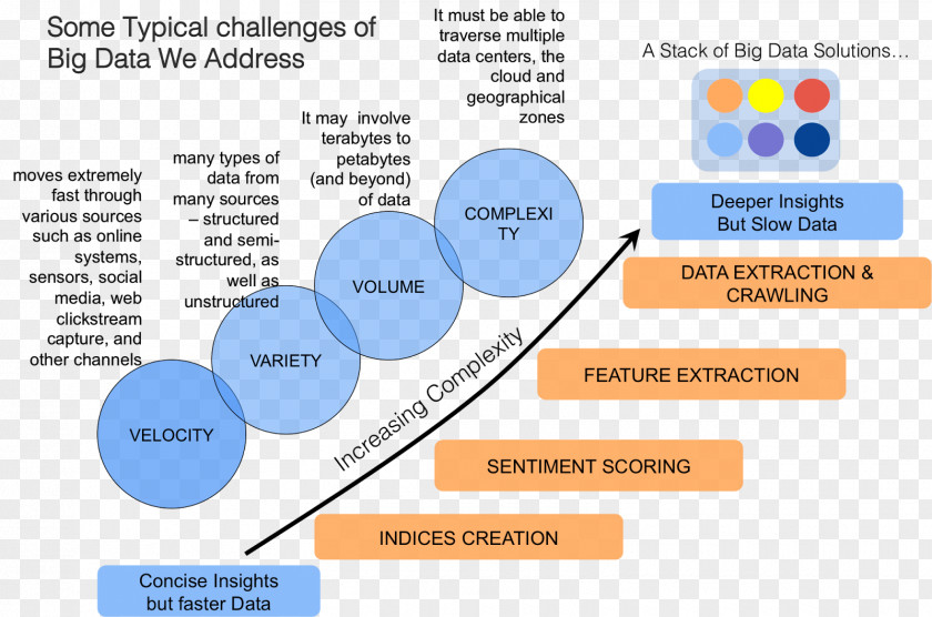 Big Data Apache Hadoop MapReduce Small Data: The Tiny Clues That Uncover Huge Trends PNG