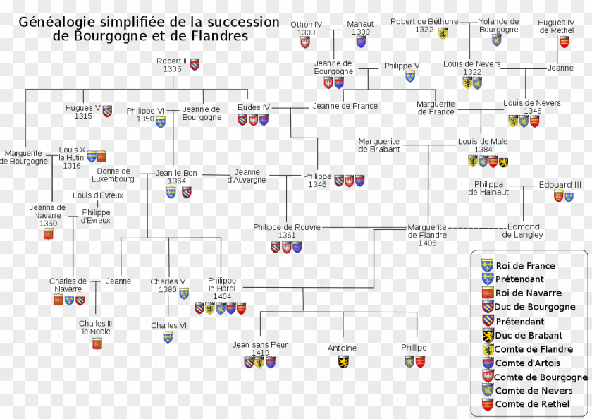 France Duchy Of Burgundy War The Burgundian Succession Genealogy Kingdom Navarre PNG