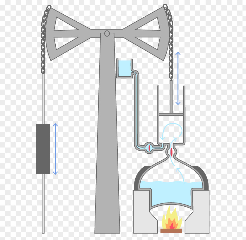 Newcomen Atmospheric Engine Watt Steam Inventor PNG