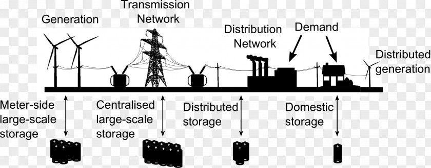 Energy Thermal Storage Renewable System PNG