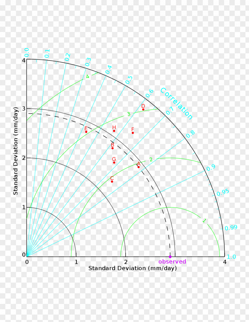 Line Point Angle Diagram PNG