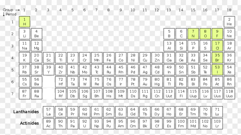 Periodic Ionization Energy Table Atomic Radius PNG