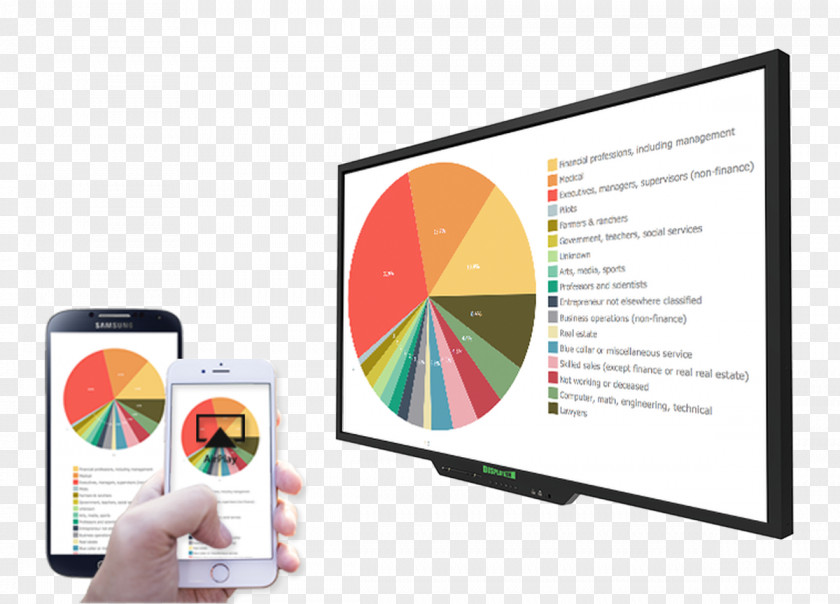 Conference Room Multimedia Interactivity Computer Monitors Wireless 4K Resolution PNG