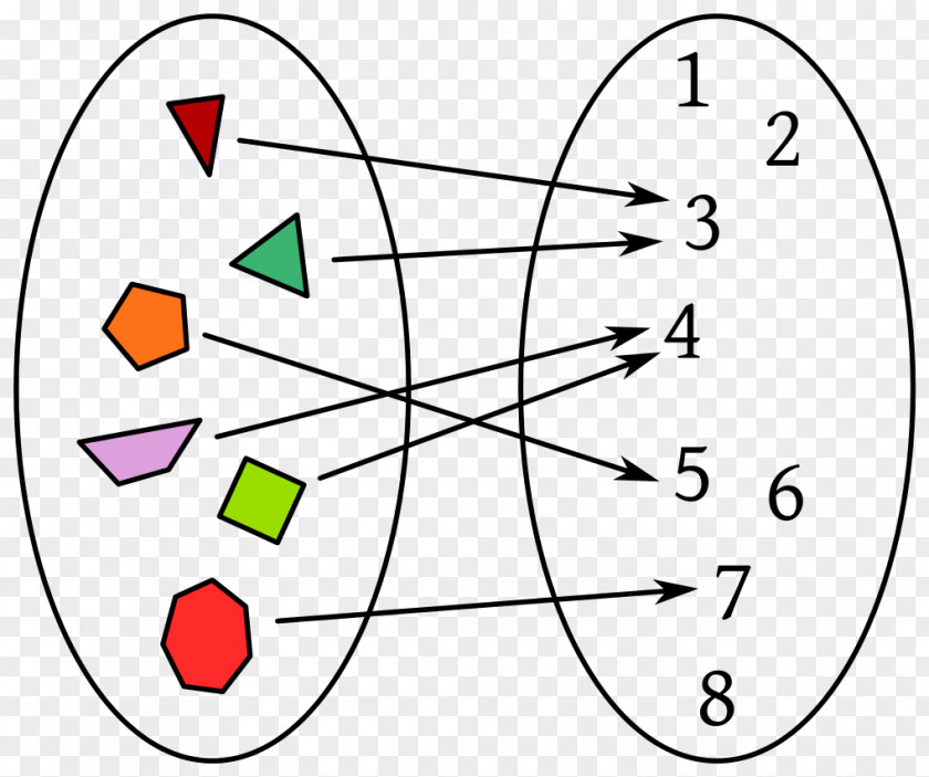 Mathematics Quadratic Function Finitary Relation Element PNG